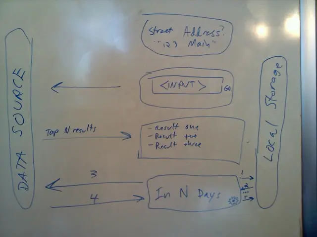 Daily Word Challenge: Crossword Puzzle